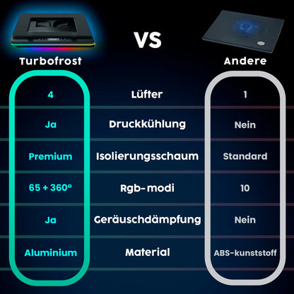 KLIM Turbofrost Gaming Laptop Kühlpad bis 17 Zoll - Schwarz