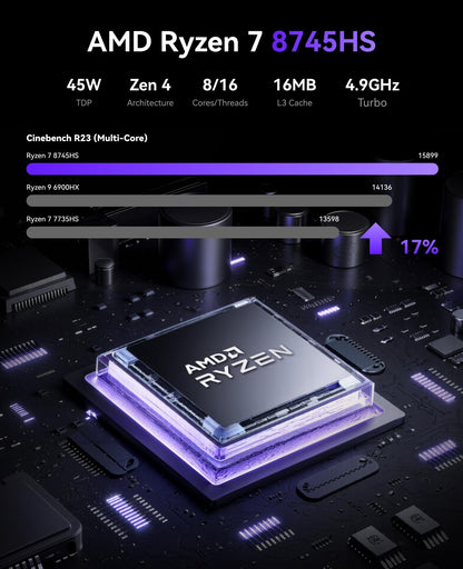 NiPoGi AM21 Mini PC Ryzen 7 8745HS - 32GB DDR5 1TB SSD