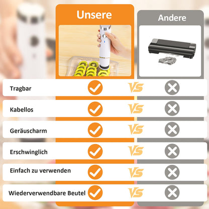 FNITAER Vakuumiergerät Gi-001 – Handlicher Vakuumierer mit 30 Beuteln