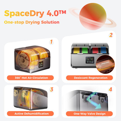Creality Space Pi X4 Filament Trockner Box - 4 Spulen, 85°C