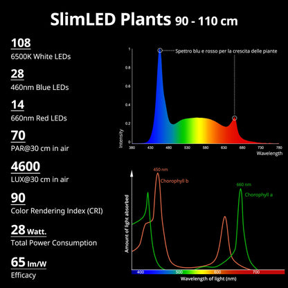NICREW SlimLED Plants LED Aquarium Beleuchtung - Vollspektrum 90-110 cm