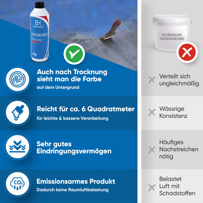 Bauhandel24 Flüssigfolie 7kg Abdichtungs-Komplettset – für Bad