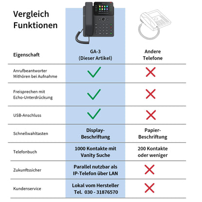 GEQUDIO GA-3 Festnetztelefon schnurgebunden mit Anrufbeantworter