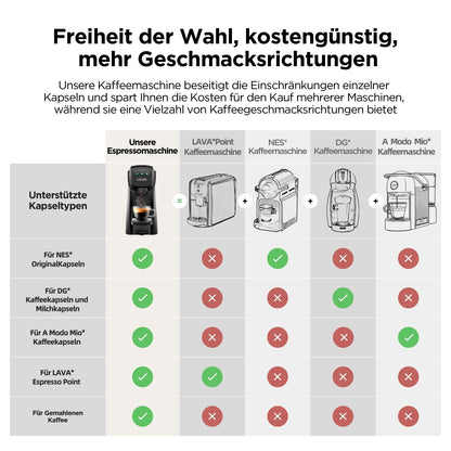 Warriors1 5in1 Multi Kapselmaschine - Gemahlen Kaffee