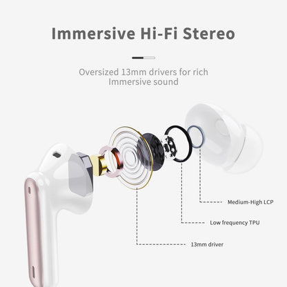 xinwld A97 Pro In-Ear Bluetooth Kopfhörer mit LED-Anzeige, Roségold