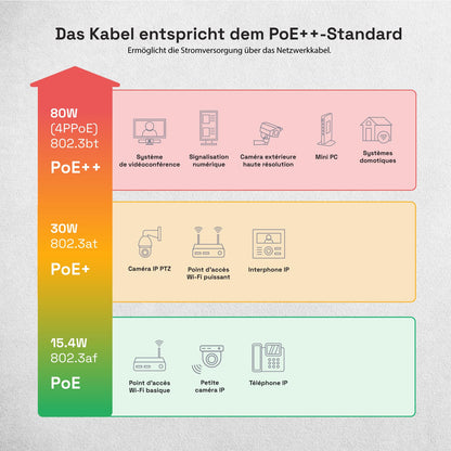 HB-DIGITAL CAT 7 S/FTP Erdverlegekabel AWG23 - 50m Schwarz