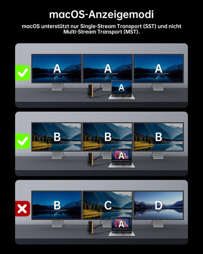 NOVOO 15-in-1 USB C Docking Station - Triple Monitor, 100W PD
