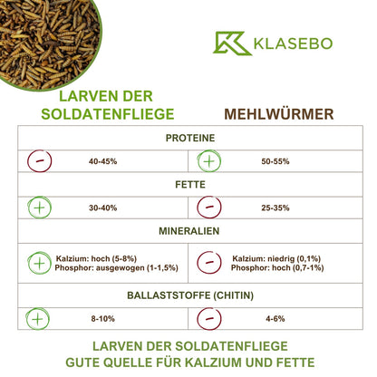Soldatenfliegenlarven Hermetia illucens getrocknet 15 kg