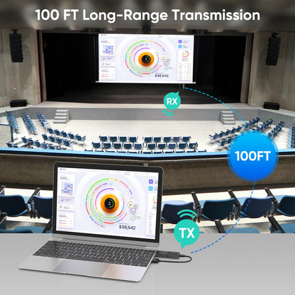Wireless HDMI Extender Funkübertragung Set 1080P 2.4G/5G