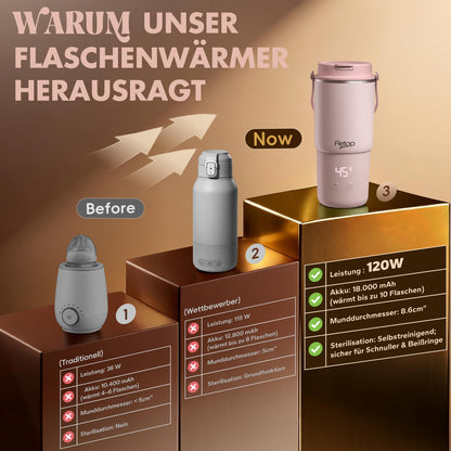 Fletop Flaschenwärmer Baby mit Akku für unterwegs, 120 W