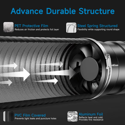 Hon&Guan 100mm Lüftungsset Inline Rohrventilator Komplettset
