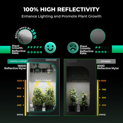 MARS HYDRO TS1000 LED Growzelt Komplettset - 80x80x160cm