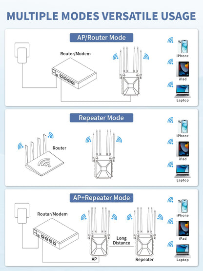 CINAMON AX1800 Outdoor WLAN Repeater, WiFi 6 Dualband mit PoE