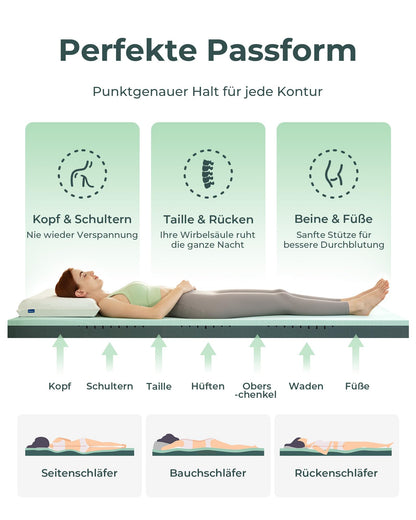 Bacalar® Gelschaum Matratzentopper 180x200cm H3/H4, 7cm