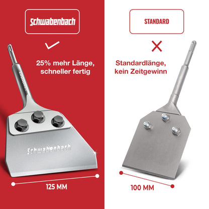 SCHWABENBACH Verbesserter Spachtelmeissel Bodenschaber - SDS-Plus 125x250mm