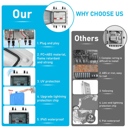 SolVolt PV Anschlusskasten DC Überspannungsschutz 1000V IP65