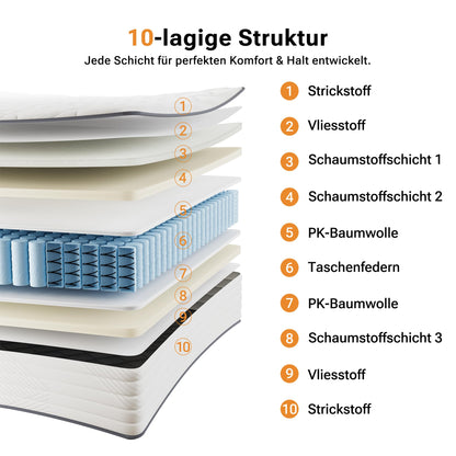 TXO Taschenfederkernmatratze MH01 140x200 cm, 7-Zonen, H3, 25 cm