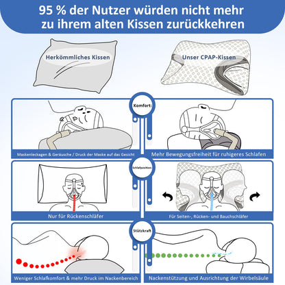 Hypuno CPAP Kissen, Memory Foam Nackenstützkissen für Seitenschläfer