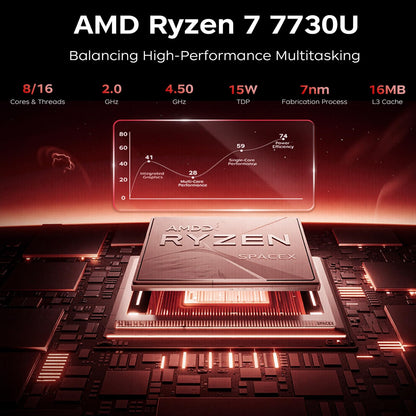 ACEMAGICIAN AM06 Pro Mini PC - AMD Ryzen 7 7730U, 16GB/512GB