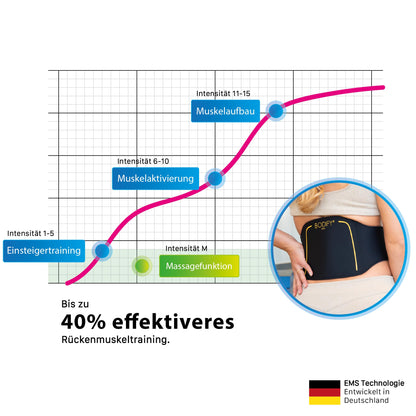 Bodify EMS Rückentrainer Pro – Elektrischer Muskelstimulator