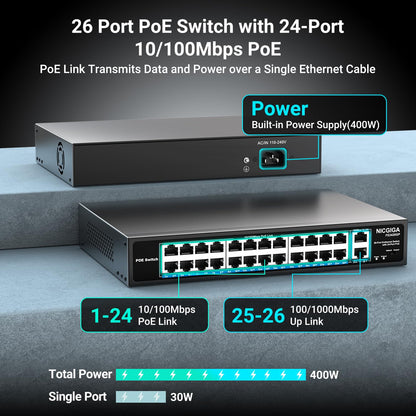 NICGIGA 24 Port PoE+ Switch Unmanaged - 400W, Rackmontage