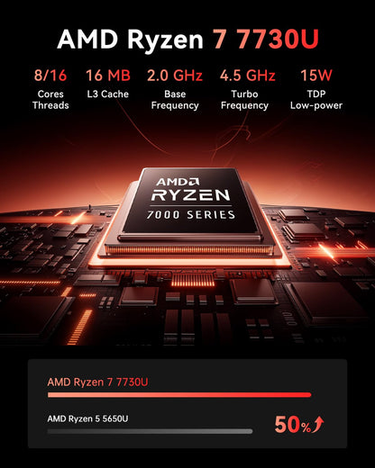 NiPoGi AM06 PRO Mini PC - Ryzen 7 7730U, 16GB/512GB SSD