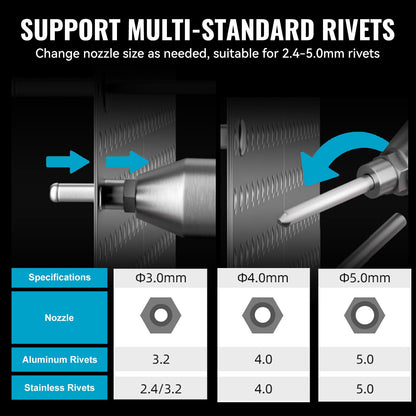 ONEVAN Akku Nietzange Elektrische Popnietenzange für Makita 18V – ohne Akku