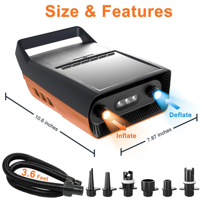 Mojimdo Elektrische SUP-Pumpe 20 PSI, wiederaufladbare Luftpumpe