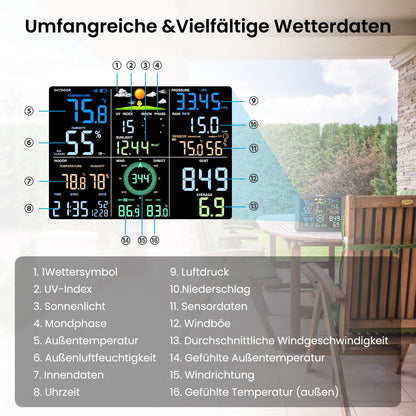 Sainlogic Smart Wetterstation WLAN SA9PLUS mit Regenmesser