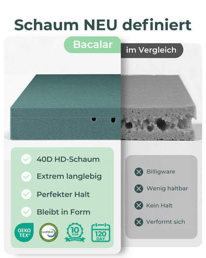 Bacalar Gelschaum Matratzentopper 180x200cm - H4 H5, 7cm
