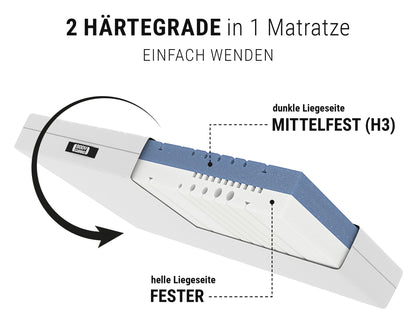 bett1 Bodyguard Anti-Kartell-Matratze 90x200 cm, mittelfest & fester