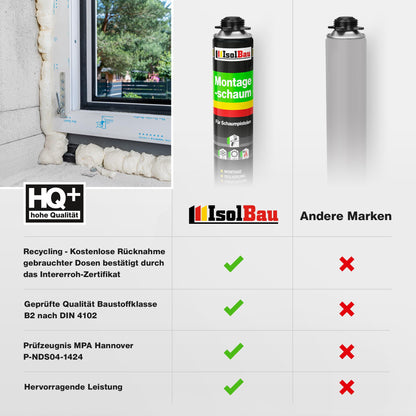 Isolbau Bauschaum Montageschaum 1K PU Pistolenschaum 12x 750ml