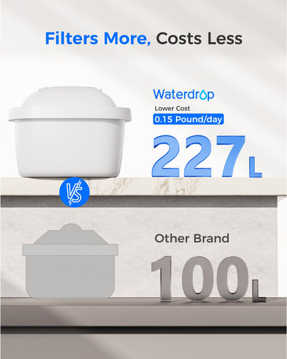 Waterdrop Filterkartuschen WD-C07 für Brita Maxtra+, 12 Stück