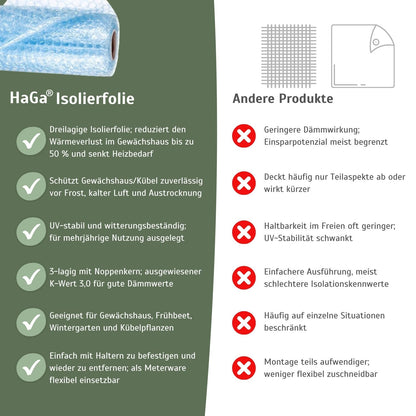 HaGa Isolierfolie Gewächshaus Winterschutz – Noppenfolie 1.5m x 20m