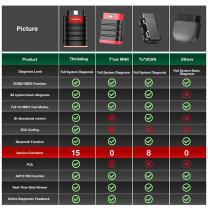 thinkcar Thinkdiag OBD2 Diagnosegerät - Vollsystemdiagnose