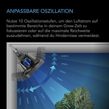 AC Infinity CLOUDRAY S6 Clip-Ventilator 150 mm für Grow-Zelte