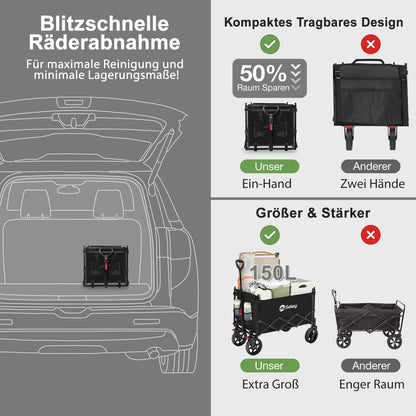 Sekey S4018 XXL Faltbarer Bollerwagen mit Dach – Schwarz für Kinder