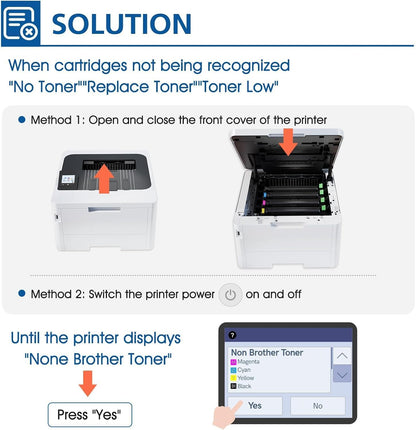 INFITONER TN248XL Toner 5er-Pack kompatibel für Brother MFC-L3760CDW