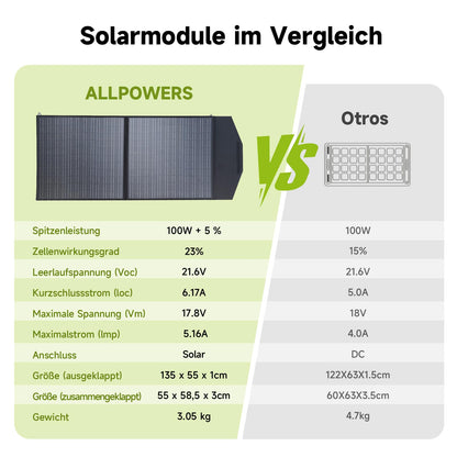 ALLPOWERS Faltbares Solarpanel 100W, monokristallin für Powerstation