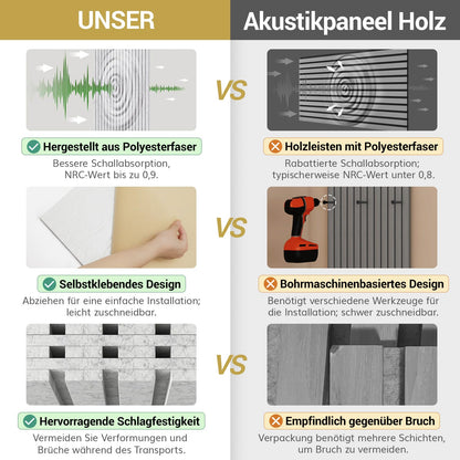 TONOR Akustikpaneele Schallschutz – Schwarz 4er Pack 120x60cm