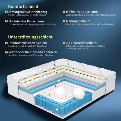 Queblox 7-Zonen Orthopädische Taschenfederkern Matratze 90x200cm H3