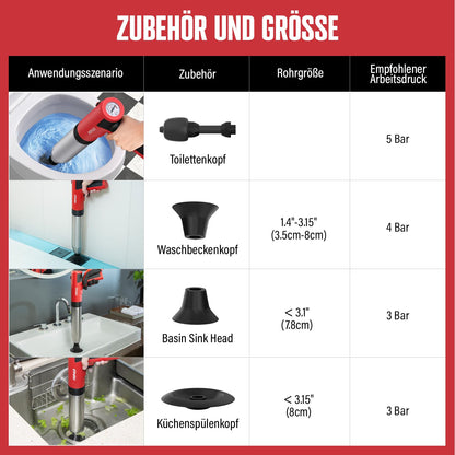 POPULO Power Plunger Elektrischer Hochdruck-Abflussreiniger Pömpel
