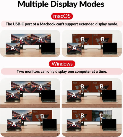 AV Access KVM Switch Docking Station 4K Dual Monitor 100W PD