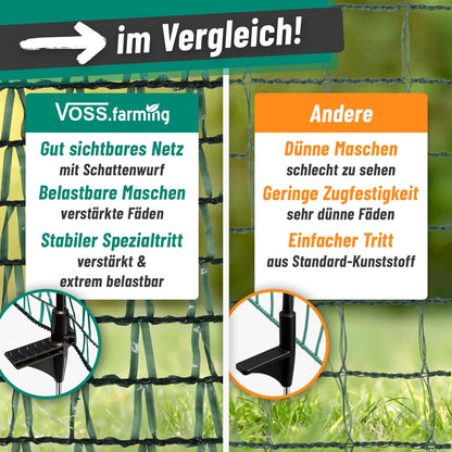 VOSS.farming Gartennetz Begrenzungszaun 20 m, 80 cm, dunkelgrün