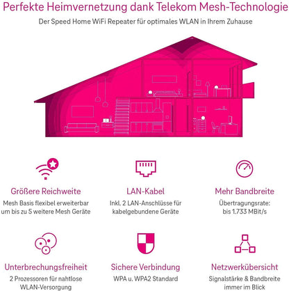 Telekom Speed Home WiFi WLAN Mesh Repeater - Doppelpack
