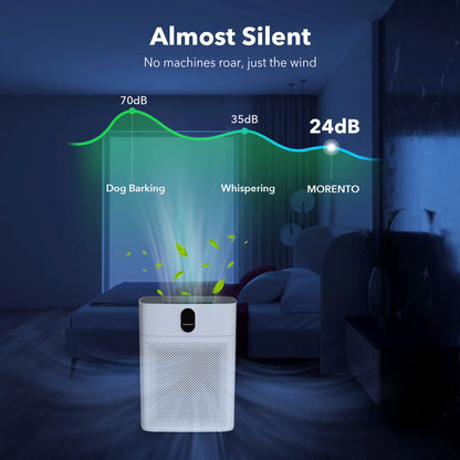 MORENTO Luftreiniger HEPA Filter für Allergiker 100m² – CADR 300
