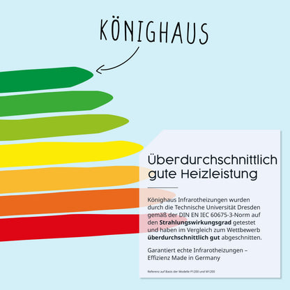 Könighaus Infrarot Wandheizung 1000 Watt - Smart Thermostat