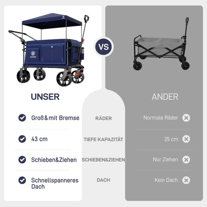 EVER ADVANCED XXL Bollerwagen faltbar – 225L, 150kg, breite Räder
