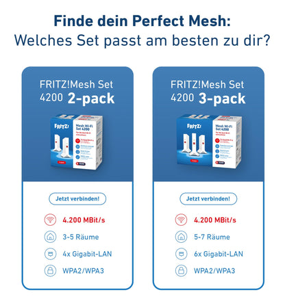 FRITZ! Mesh Set 4200 WLAN-Repeater 2er-Set, Triband Wi-Fi 6
