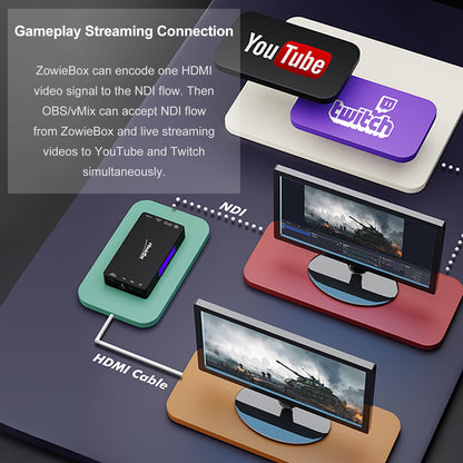 zowietek 4K HDMI NDI|HX3 Encoder/Decoder Live-Streaming